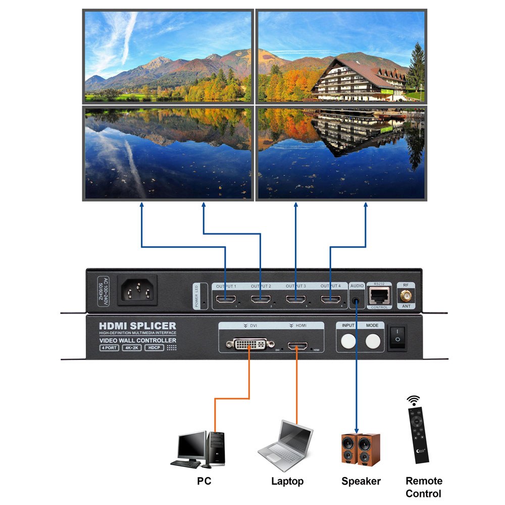 בקר וידאו וול 4K עם 4 יציאות HDMI Art Light LS HVS-C4