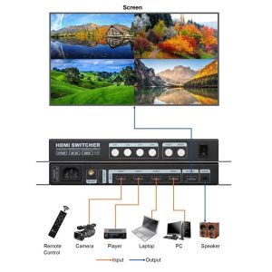 מתג ומולטי-ויואר HDMI ל-4 ערוצים Art Light LS QMV-H4