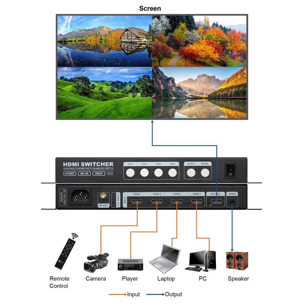 מתג ומולטי-ויואר HDMI ל-4 ערוצים Art Light LS QMV-H4