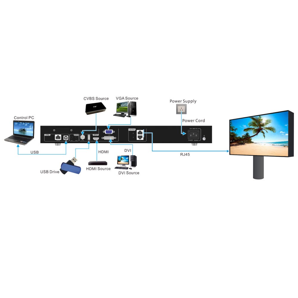 בקר משולב למסכי לד NovaStar CMS130