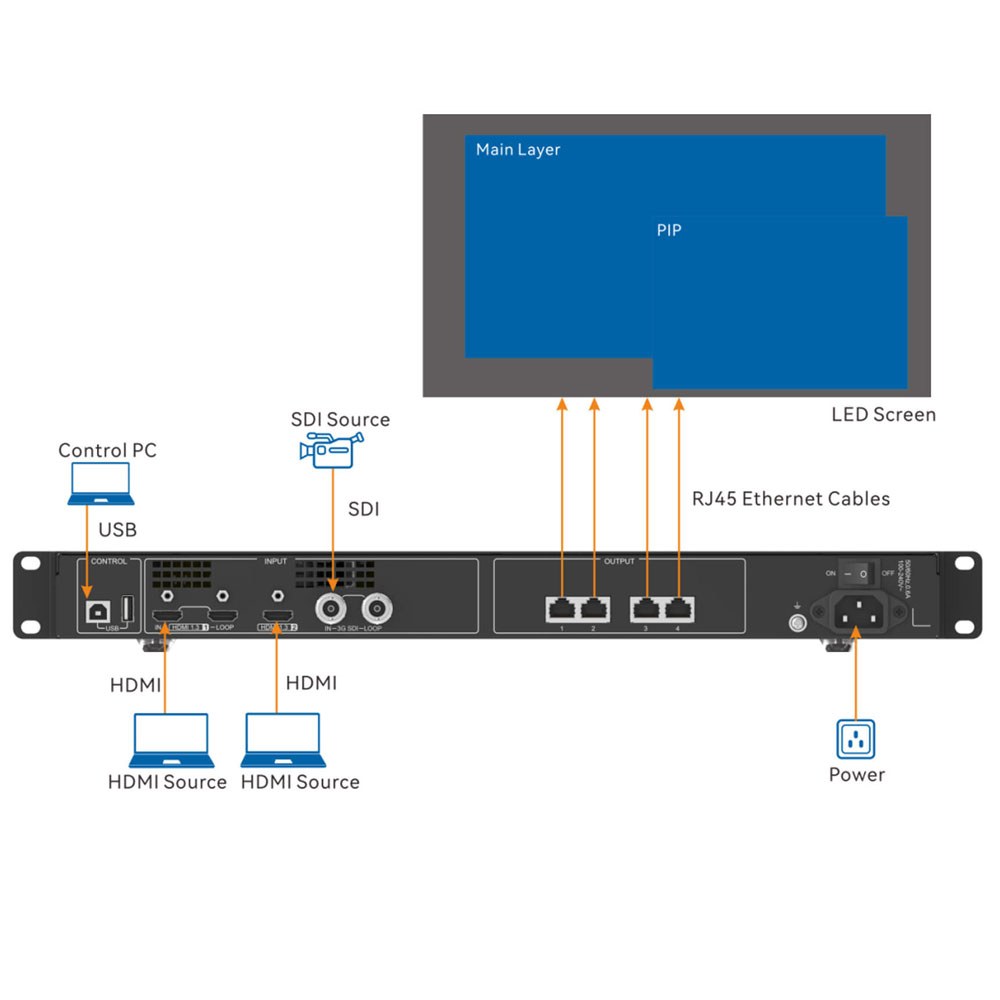 בקר משולב למסכי לד עם 4 יציאות רשת NovaStar CMS260